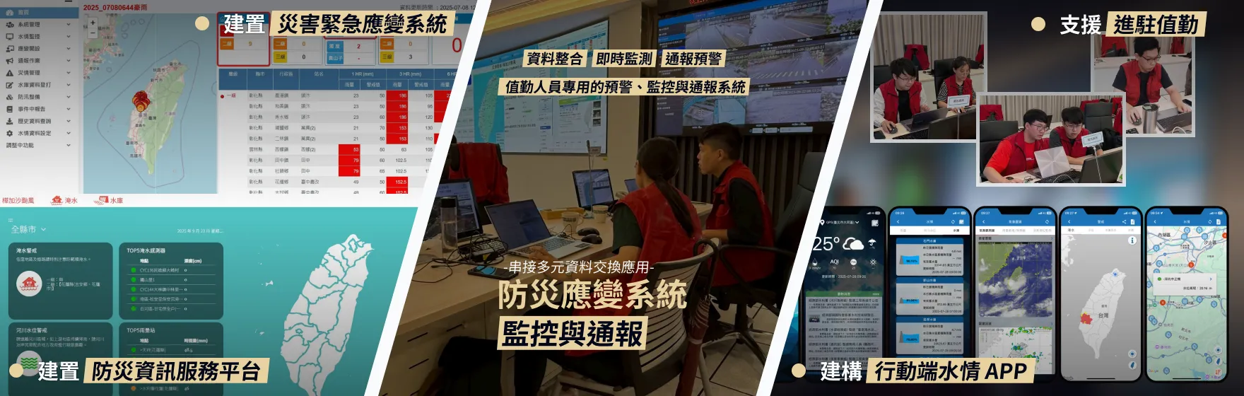 防災應變系統
