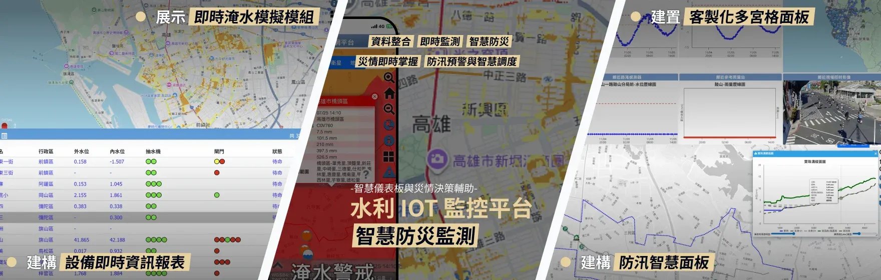 水利 IOT 監控平台