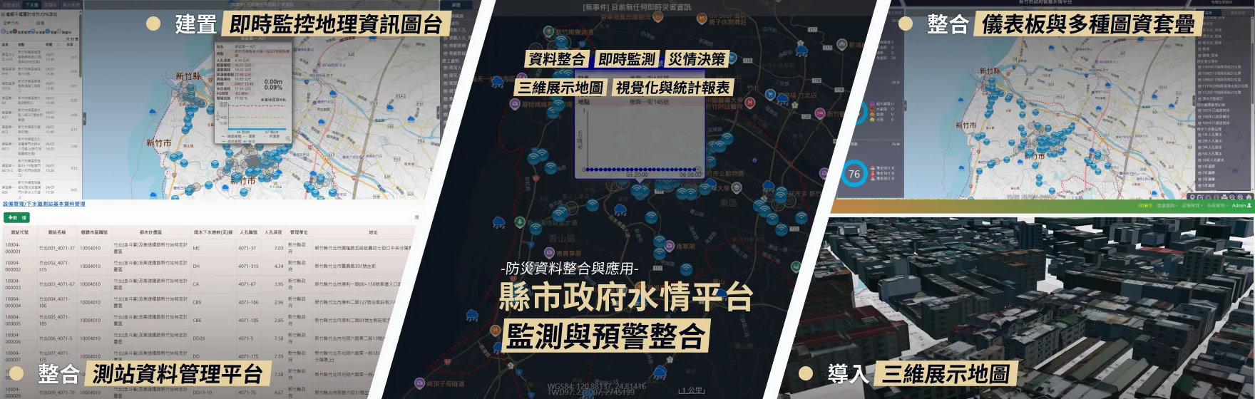 縣市政府水情平台