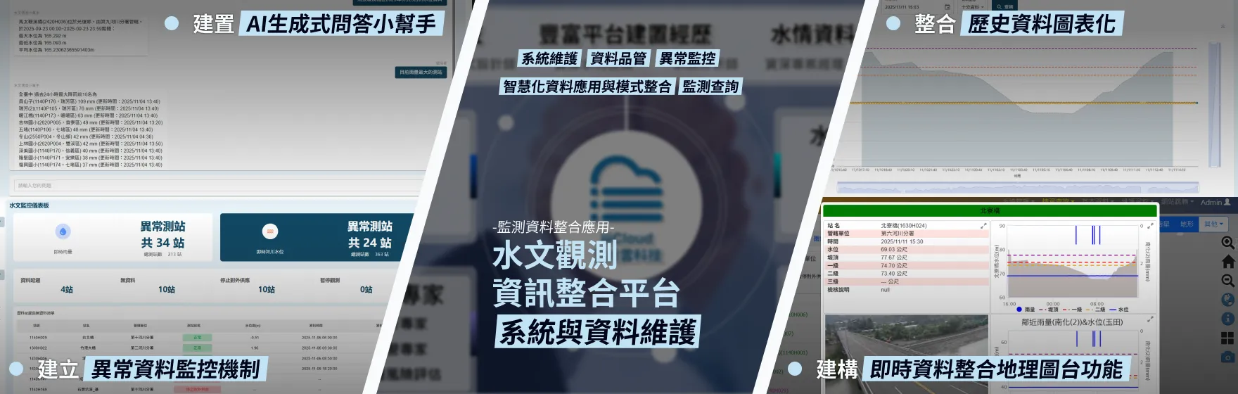 水文觀測資訊整合平台