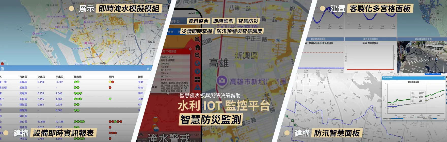 水利 IOT 監控平台